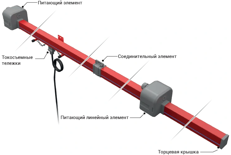 Троллейный шинопровод EAE Elektrik TBX-S